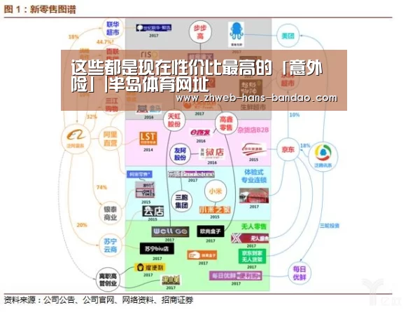 
这些都是现在性价比最高的「意外险」|半岛体育网址